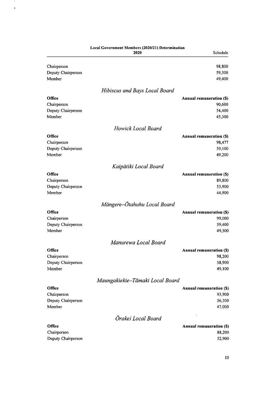 PDF Creator