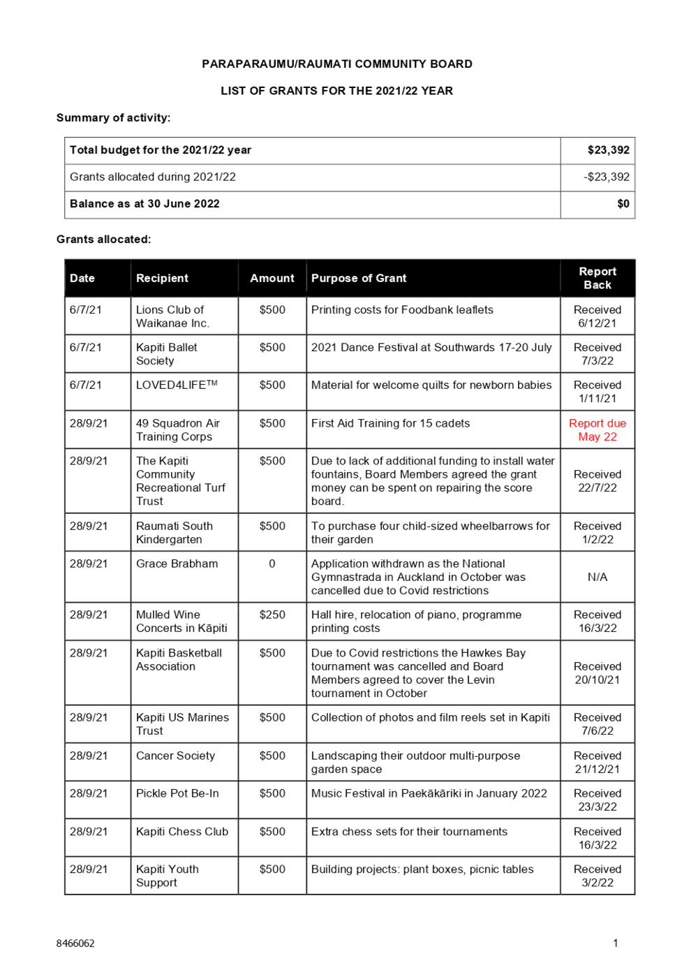 PDF Creator