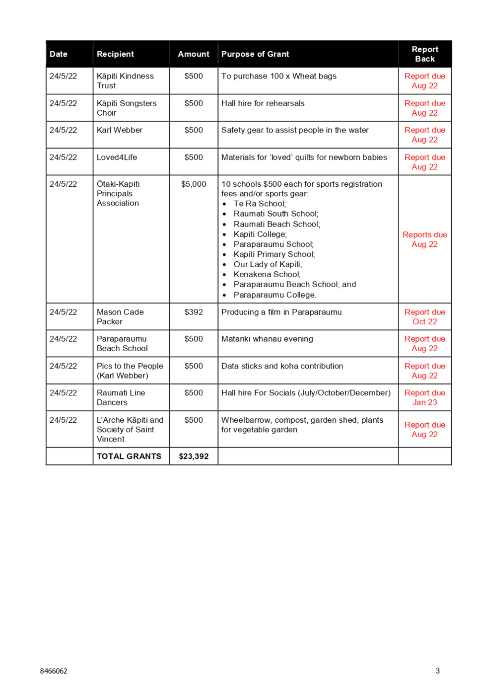 PDF Creator