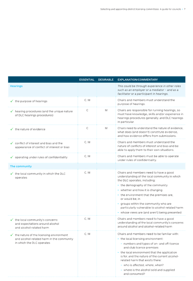 Agenda of Council Meeting Thursday, 24 November 2022