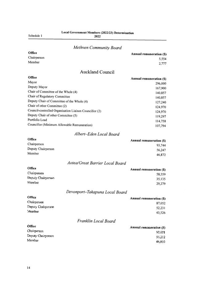 Table

Description automatically generated