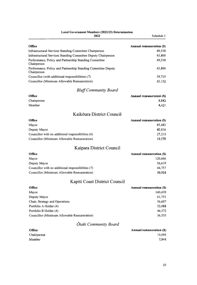Table

Description automatically generated