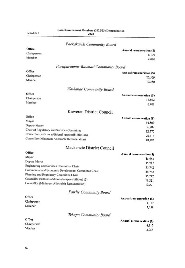Table

Description automatically generated