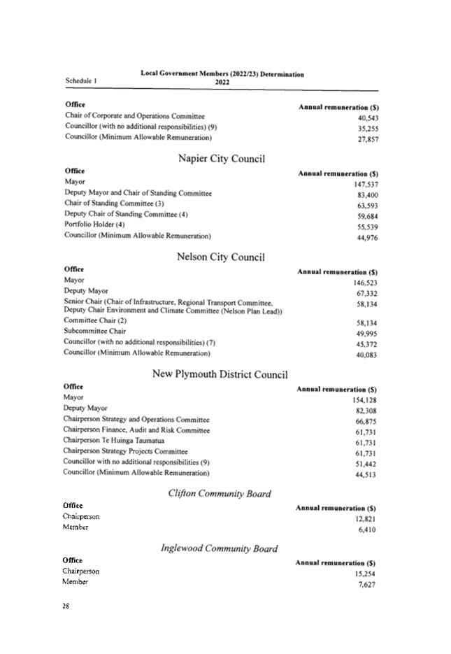 Table

Description automatically generated