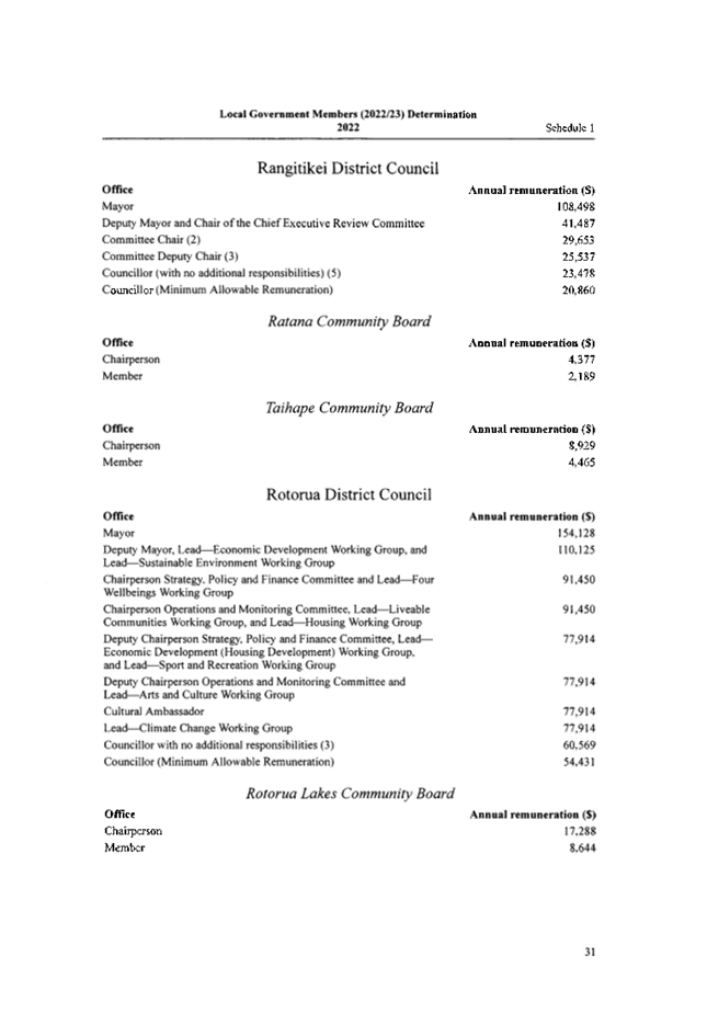 Table

Description automatically generated