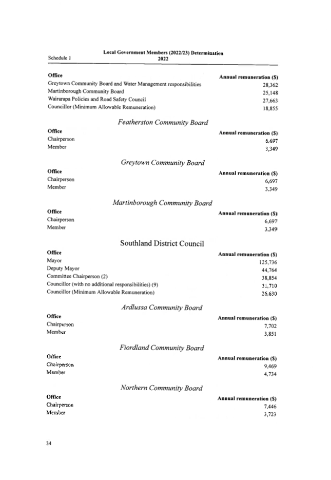 Table

Description automatically generated