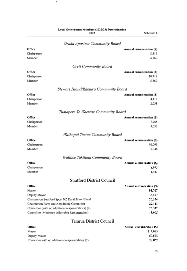 Table

Description automatically generated