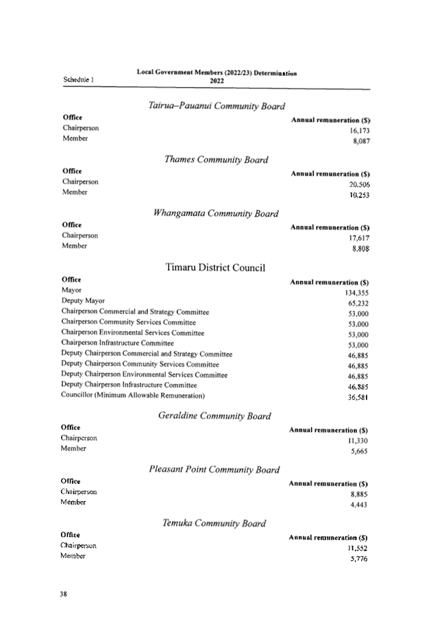 Table

Description automatically generated