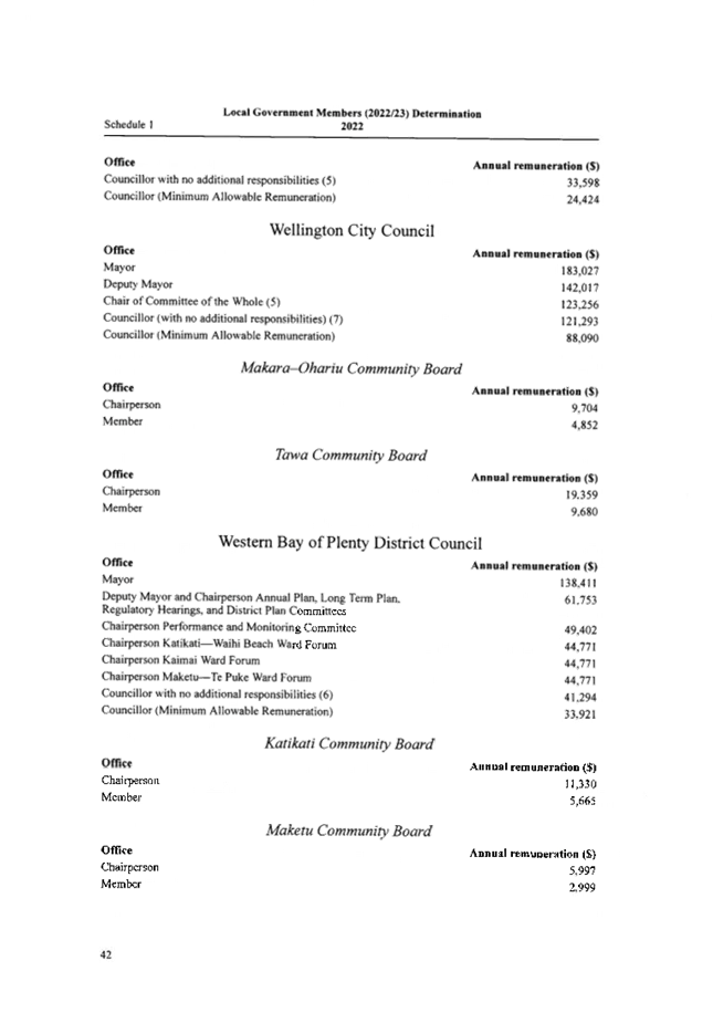 Table

Description automatically generated