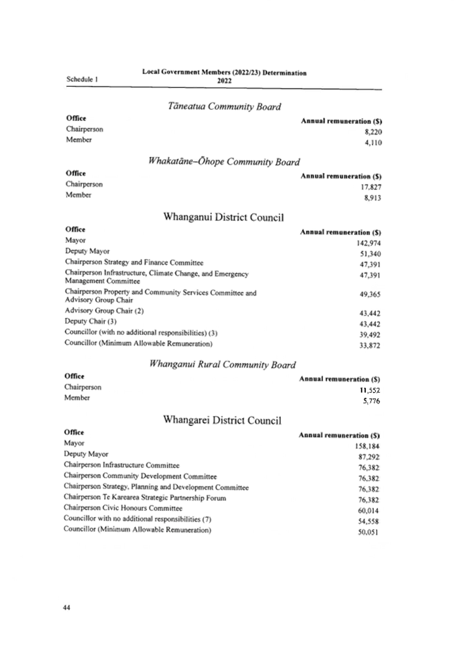 Table

Description automatically generated