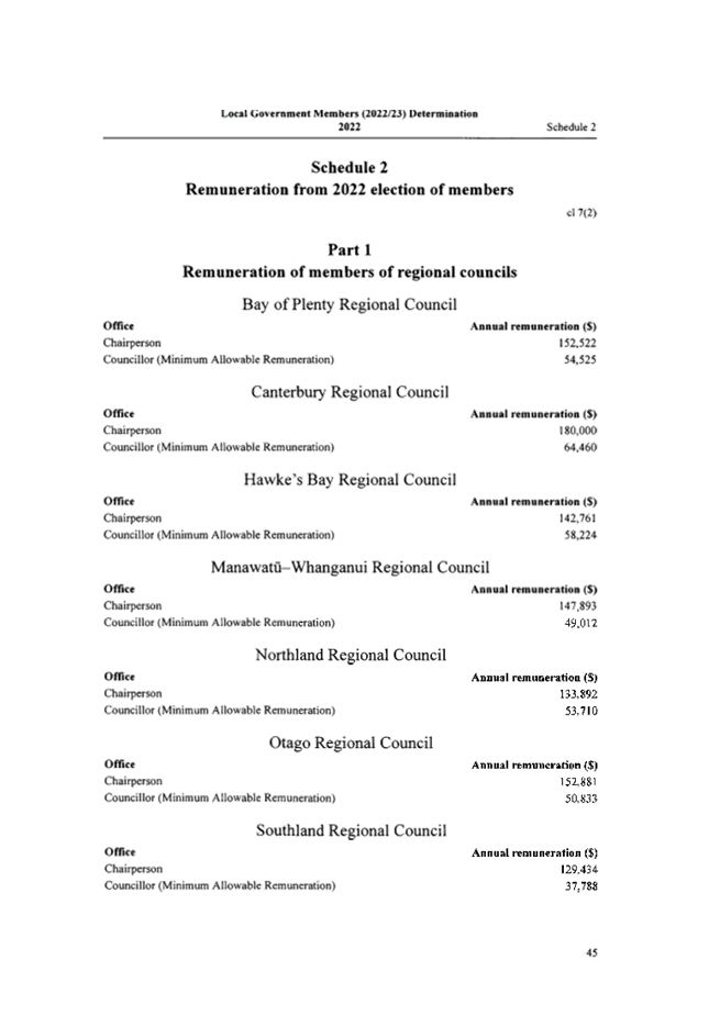 Table

Description automatically generated