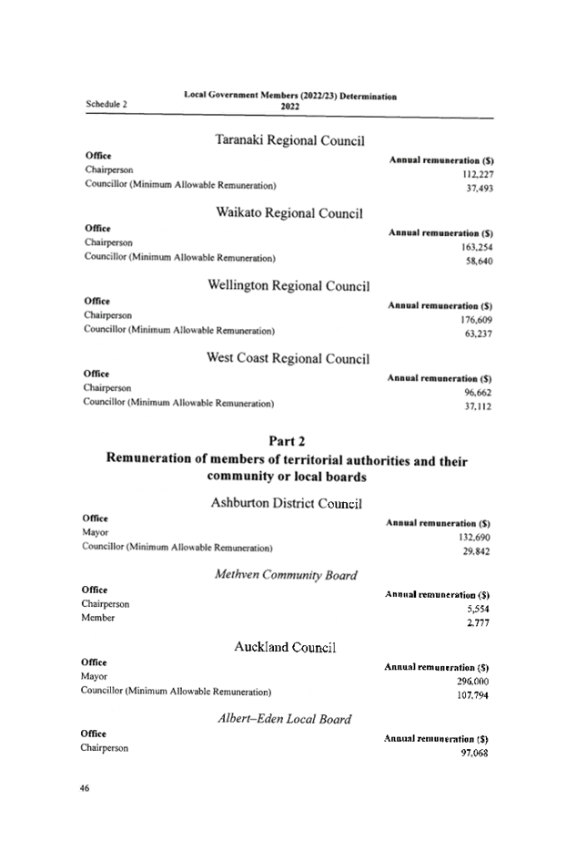 Table

Description automatically generated