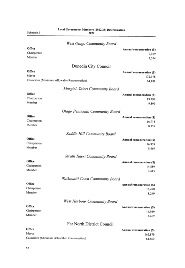 Table

Description automatically generated