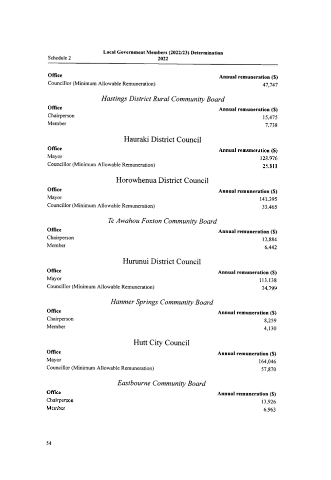 Table

Description automatically generated