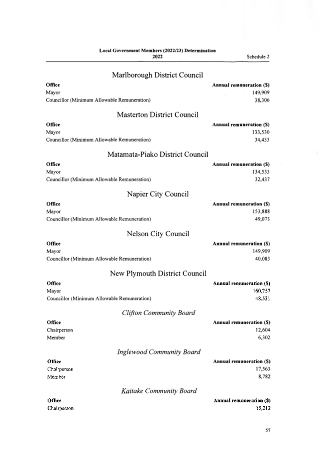 Table

Description automatically generated
