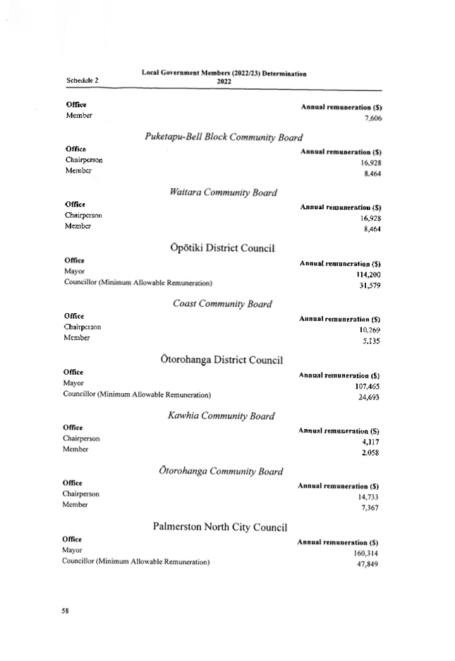 Table

Description automatically generated