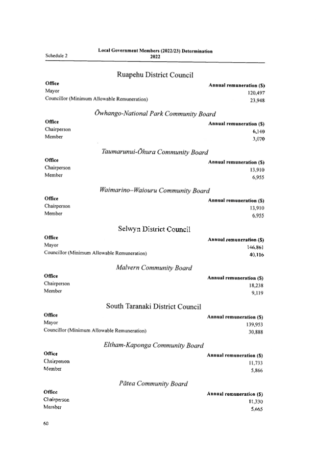 Table

Description automatically generated