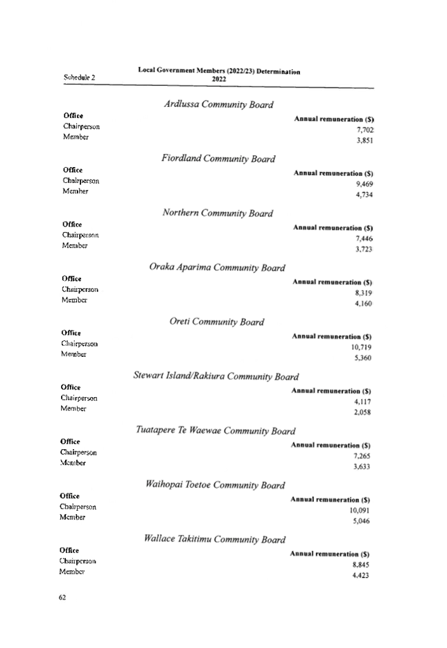 Table

Description automatically generated