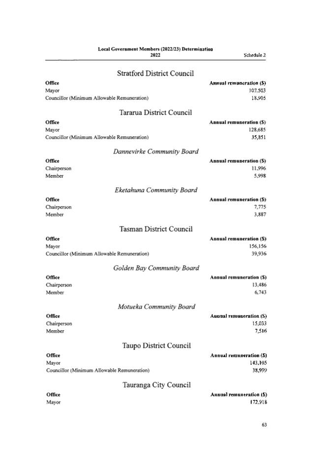 Table

Description automatically generated