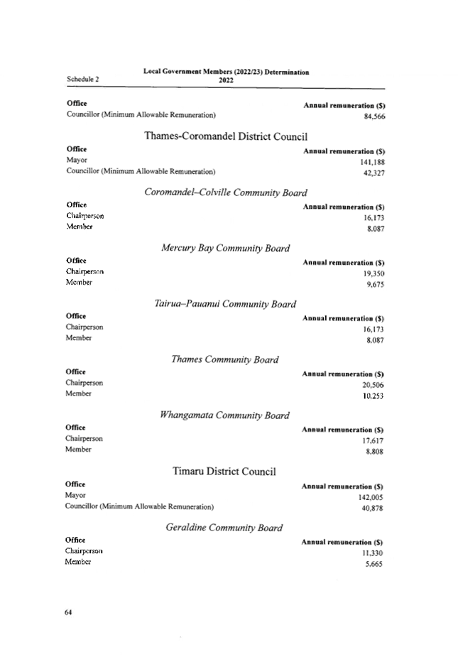 Table

Description automatically generated