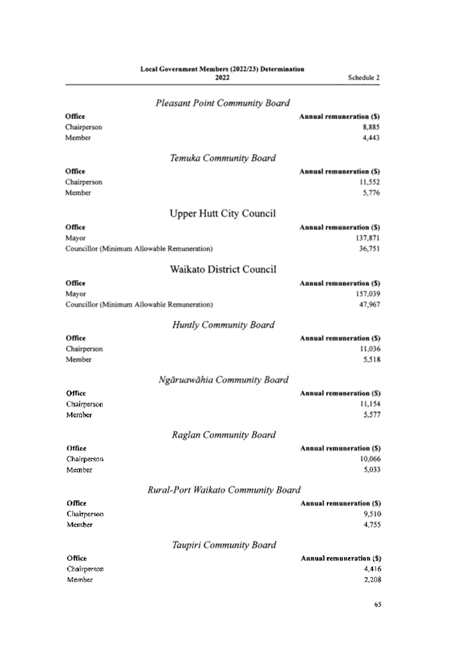 Table

Description automatically generated