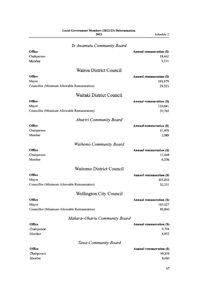 Table

Description automatically generated