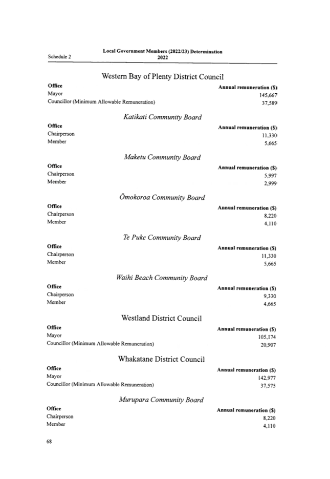 Table

Description automatically generated