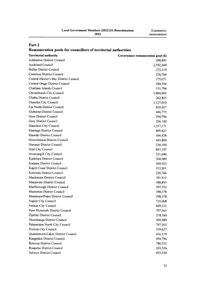 Table

Description automatically generated