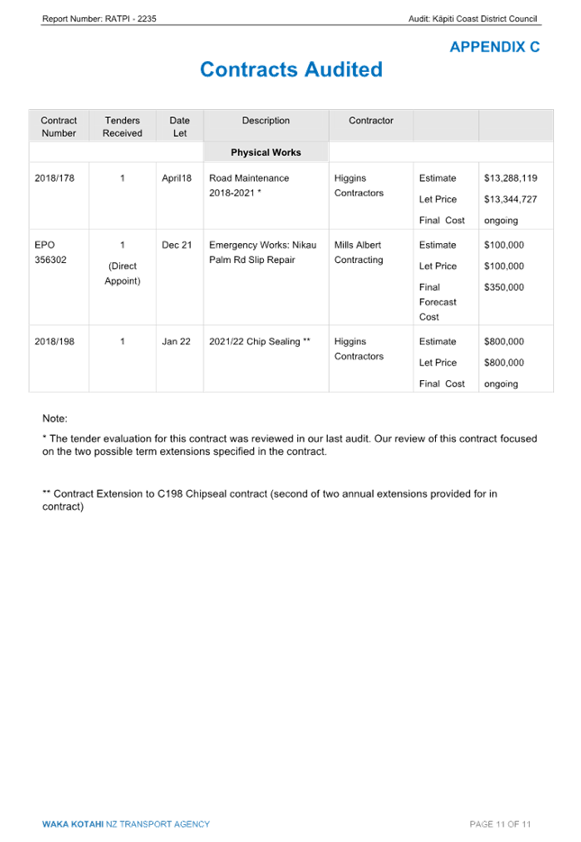 Graphical user interface, application, table

Description automatically generated