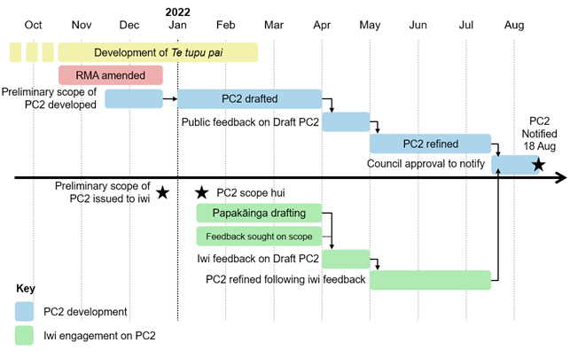 A diagram with text and numbers

Description automatically generated with medium confidence