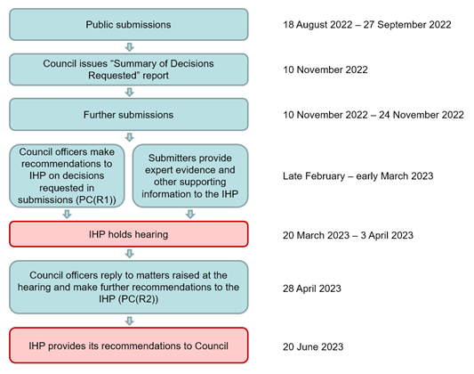 A diagram of a document

Description automatically generated with medium confidence