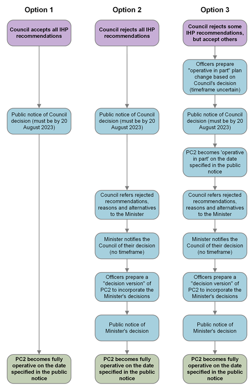 A diagram of a flowchart

Description automatically generated