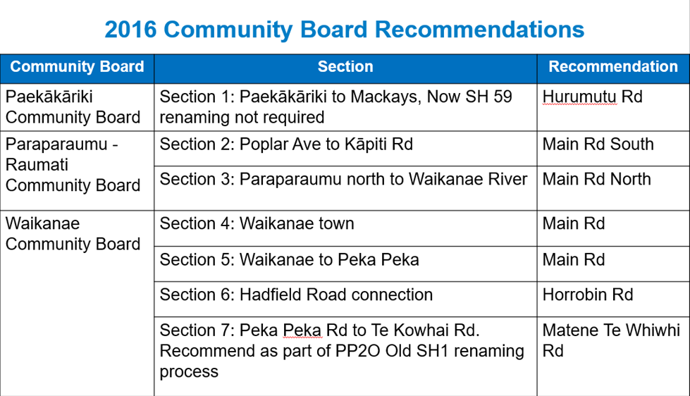 A screenshot of a board

Description automatically generated