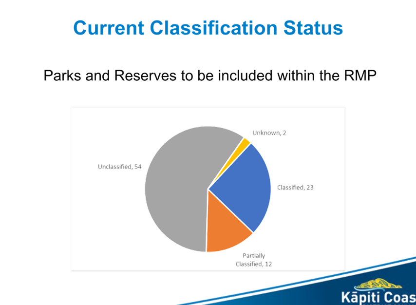 A graph with a pie chart

Description automatically generated