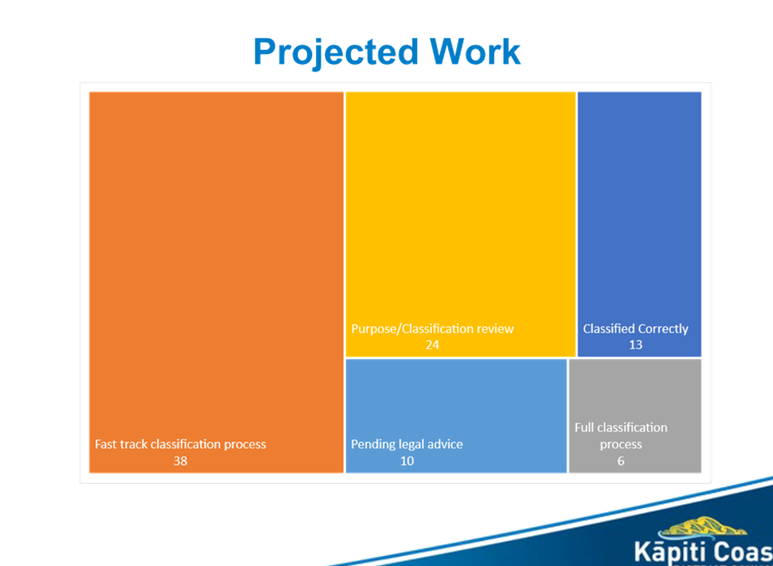 A screen shot of a chart

Description automatically generated