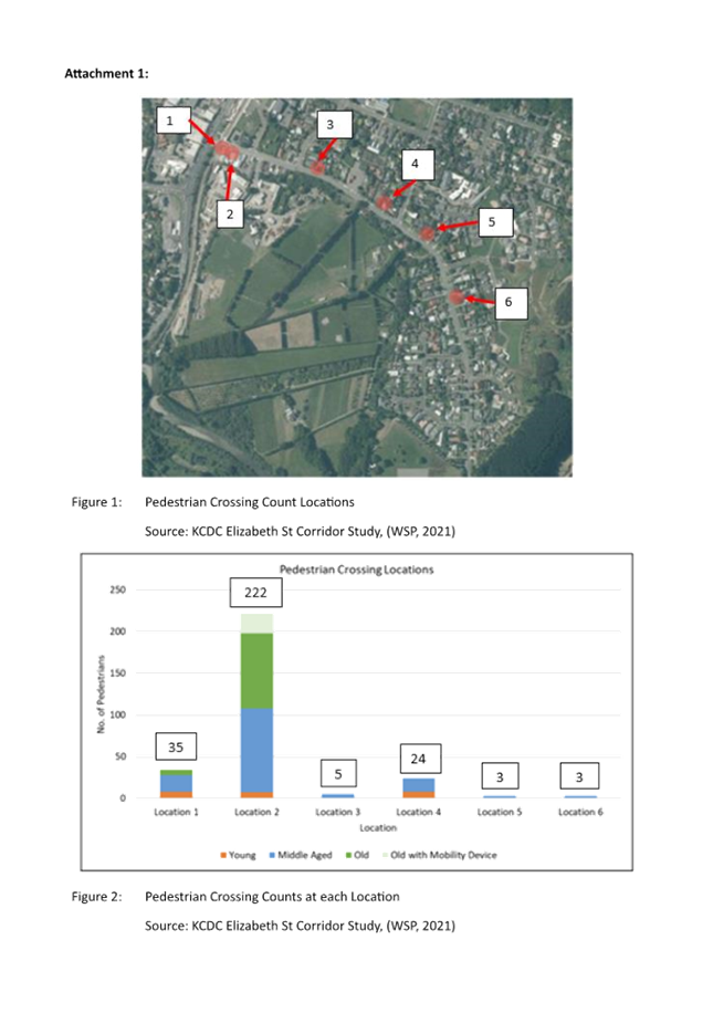 Agenda of Waikanae Community Board Meeting Tuesday, 12 December 2023