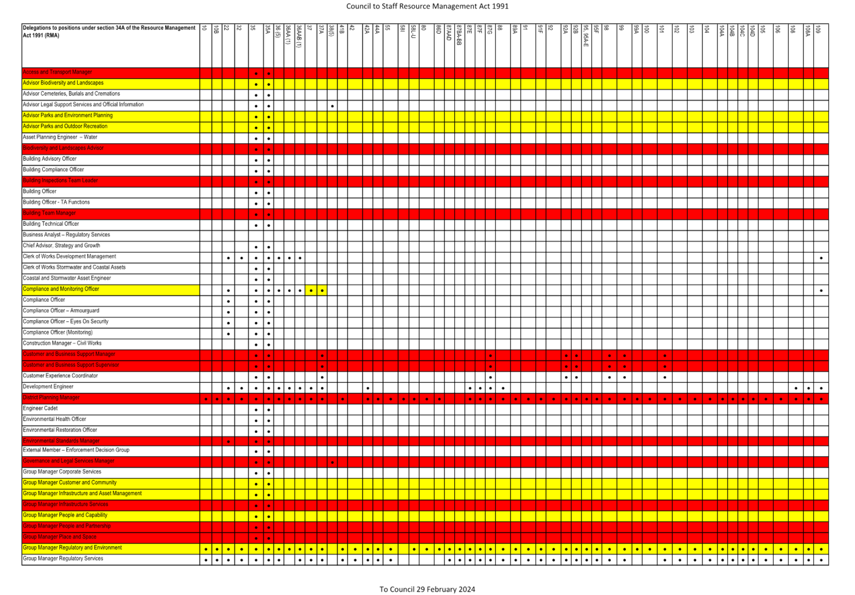 A chart with red and yellow lines

Description automatically generated