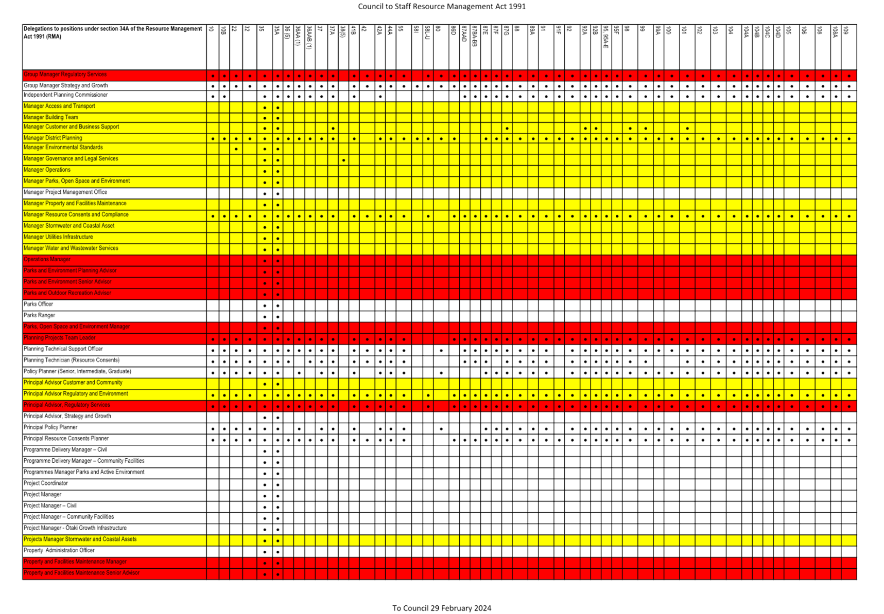 A chart with red and yellow lines

Description automatically generated