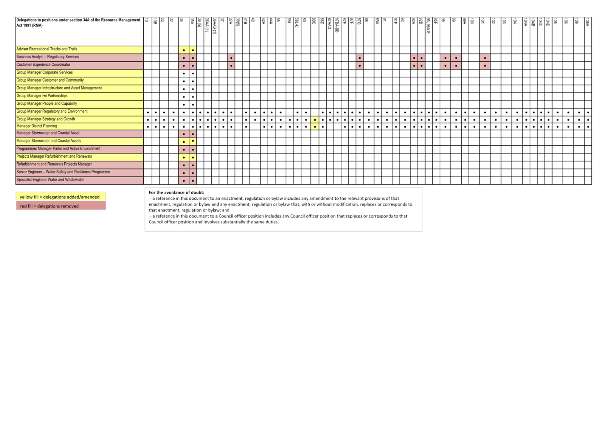 A close-up of a chart

Description automatically generated