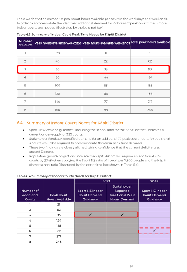 A screenshot of a document

Description automatically generated