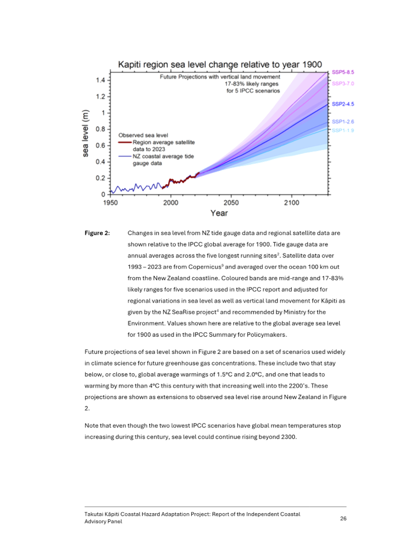 A graph on a paper

Description automatically generated