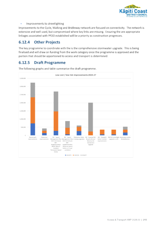 A screenshot of a graph

Description automatically generated