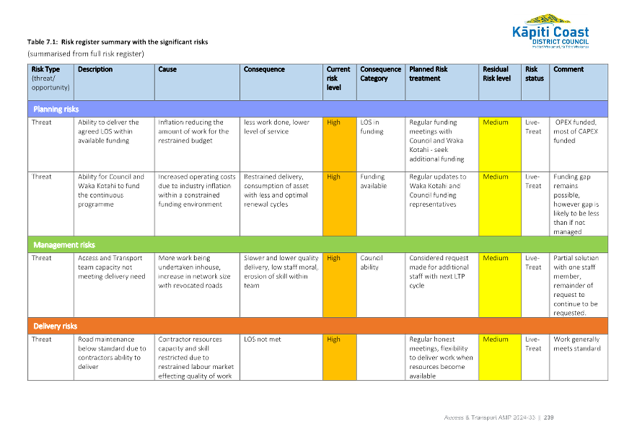 A chart with text on it

Description automatically generated