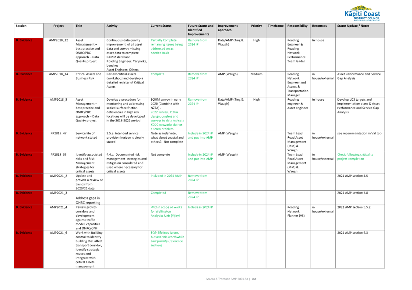 A white sheet with black text

Description automatically generated