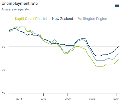 A graph of a number of employment rate

Description automatically generated