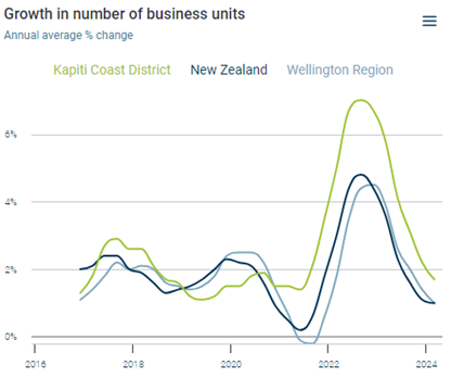 A graph of growth in a business

Description automatically generated