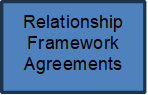 Relationship Framework Agreements