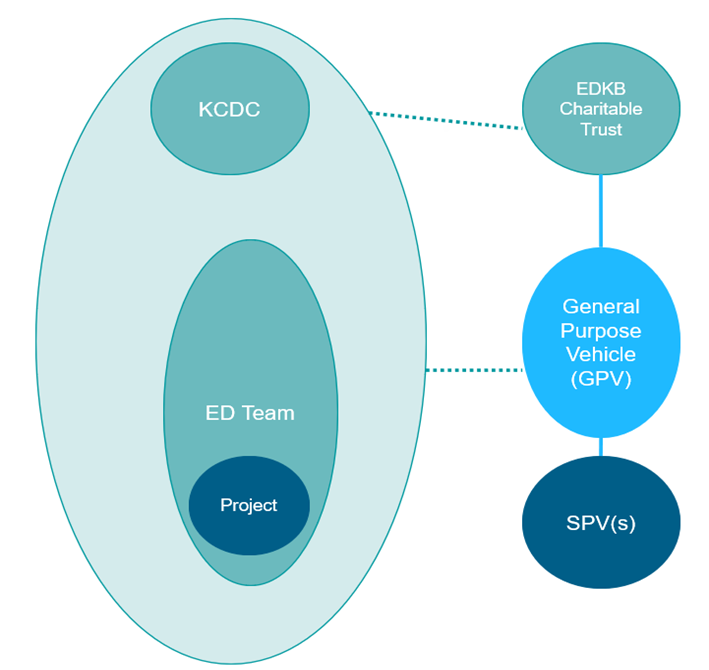 A diagram of a company's company

Description automatically generated