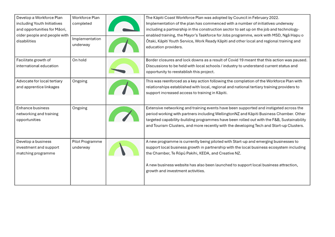 A close-up of a chart

Description automatically generated