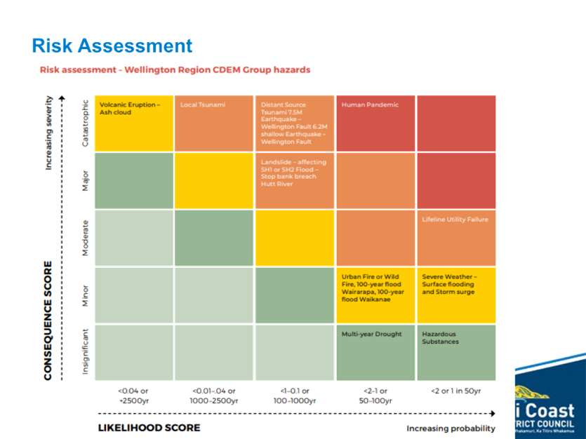 A chart with different colored squares

Description automatically generated